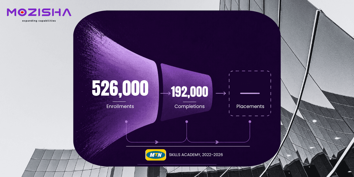 Cover image for MTN Just Learned What 192,000 Course Completions Can't Do Alone